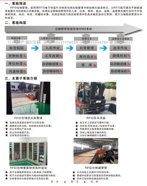 浠撳偍綆$悊.jpg 浠撳偍綆$悊.jpg